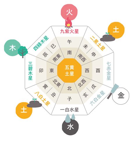 地理 風水|【わかりやすい風水】初めての人向け基本知識～実は。